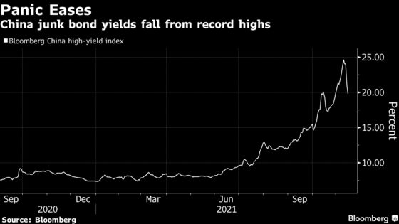 China to Ease Developer Funding Limits in $152 Billion Market