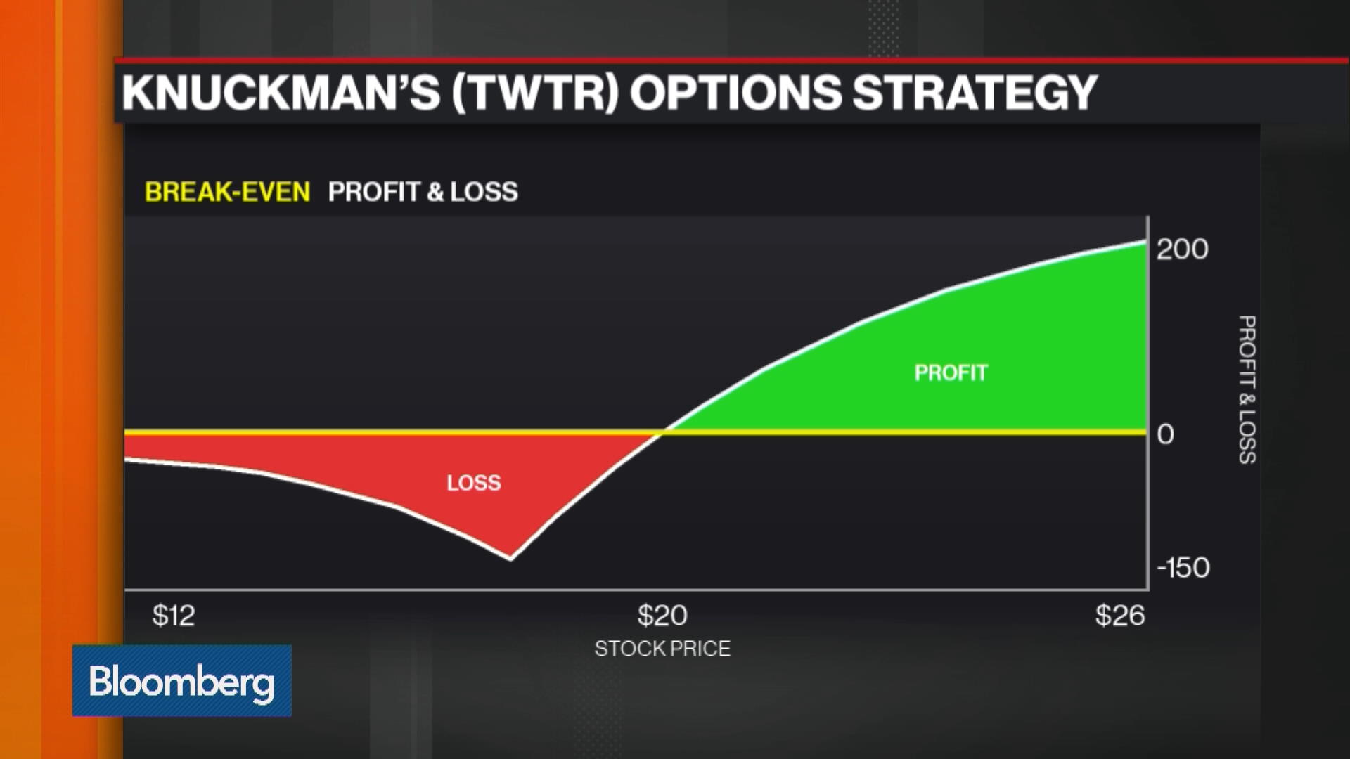 Twitter options trade