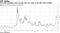The Cboe Volatility Index jumped 44% last week as the S&P 500 tumbled