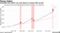 Household net wealth runs well ahead of nominal GDP growth