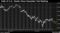 Path of U.S. Stocks Since December Fed Meeting