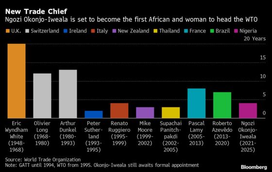 How Okonjo-Iweala Became the First Female WTO Leader