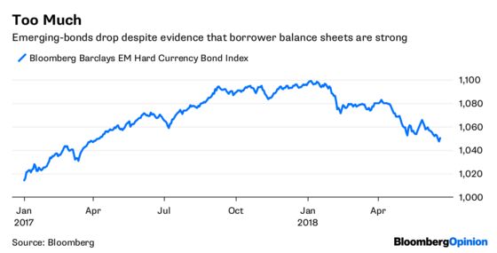 Stock Market Tension Builds. Is That Bullish or Bearish?