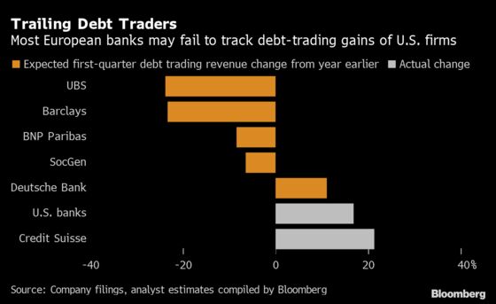 UBS, Deutsche Bank to Show If Europe Banks Matched Wall Street