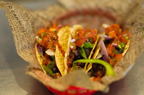 Chipotle Declines After Einhorn Recommends Selling Short