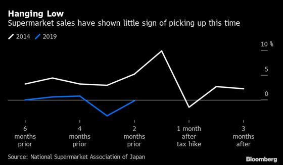 The Tax Hike the Bank of Japan Can’t Afford to Ignore