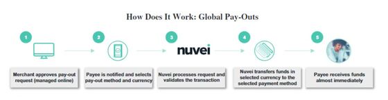 Nuvei’s Red-Hot IPO Marks Canada’s Largest Tech Offering