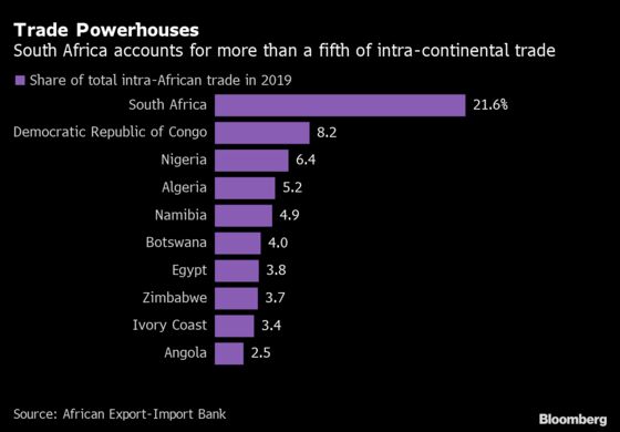 Africa Trade Deal Could Tap $84 Billion in Export Potential