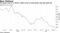 The short-end of S. Africa's yield curve is rising faster than the long-end