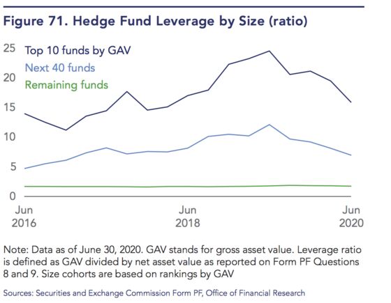 Block Trade Mess Revives Fierce Debate on ‘Leverage Gone Wrong’