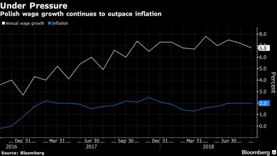 Poles Take to Streets Demanding Bigger Share in Economic Boom