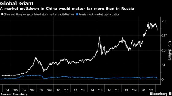 China Markets in Turmoil as Russia Ties Add to List of Risks