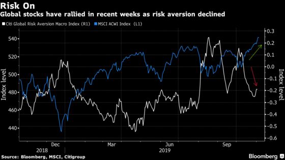 HSBC Says Time to Sell Risk Assets That Are Ripe for Pullback