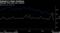 Although retail sales sees rebound