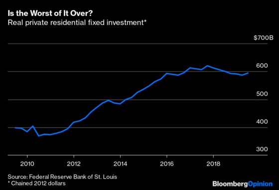 The U.S. Economy Keeps Defying the Recession Odds
