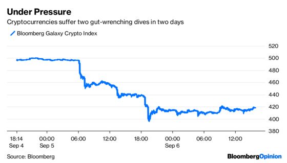 The Fed’s Williams May Have Flipped His Rate Script