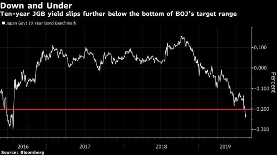 Japan Yields Slide to Three-Year Low, Shrug BOJ's Control Bid