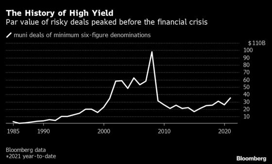 Junk to Drive 2022 Muni Supply to Record $500 Billion: Joe Mysak