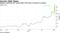 Moderna stock set for record after first look at vaccine in humans