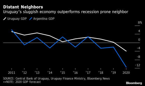 Wealthy Argentines Flee Taxes, Politics to Settle in Uruguay