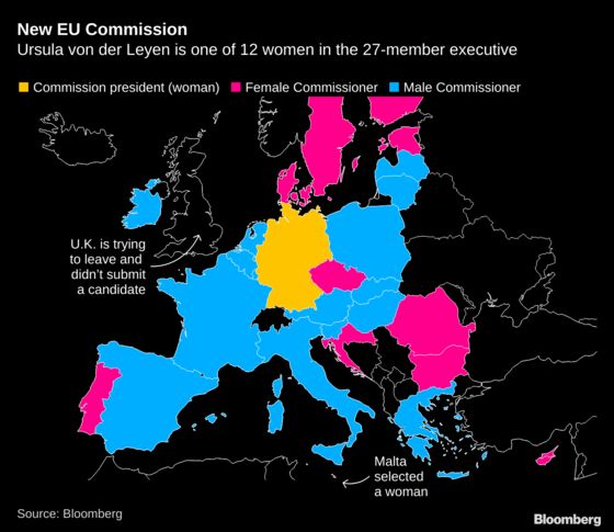 EU Taps Romanian Commissioner as U.K. Remains the Last Holdout