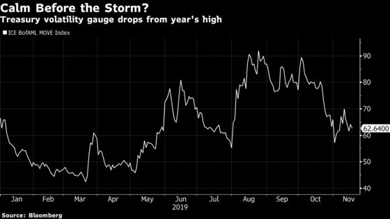 ‘Giant Risk Event’ Makes Hedging a Good Bet in 2020, TD Says