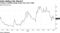 Treasury volatility gauge drops from year's high