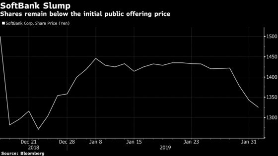 Japan's Biggest Brokerages Still Hungover From SoftBank IPO