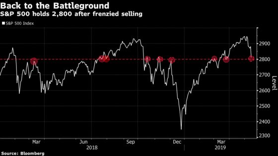 Markets Say Most of the Bad News on Trade Is Already Out There