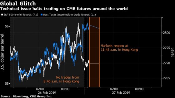 Hours-Long Trading Malfunction Halts World's Most Popular Markets