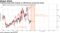 Technical issue halts trading on CME futures around the world