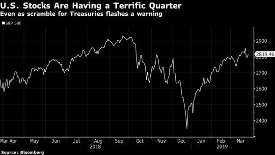 U.S. Bond-Stock Dual Rally Set to Break? ‘Something Has to Give’