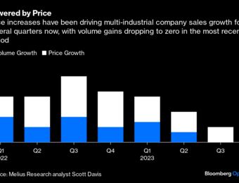 relates to Industrial Strength: M&A Flourishes Quietly in Search for Value