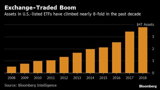 Ex-Goldman Star Trader Pivots From Hedge Funds to the Red-Hot ETF Industry