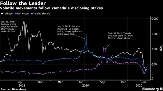 Combative Day Trader Dumps Japan Stocks Amid $75 Million Loss