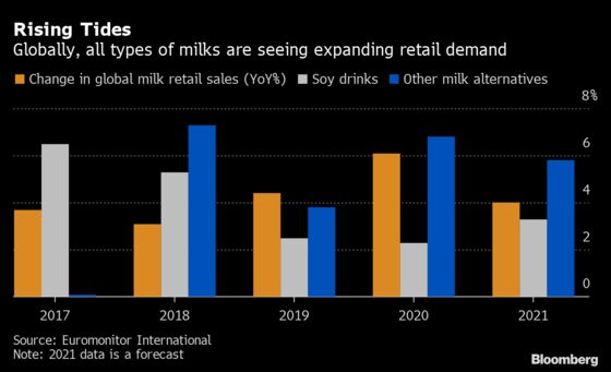 Oatly’s About to Go Public in an Increasingly Crowded Milk Aisle