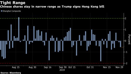 Muted Reaction in China Markets After Trump Signs Hong Kong Bill