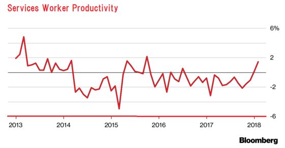 A Jump in Japan Wages Gives Hope as Inflation and Growth Slow