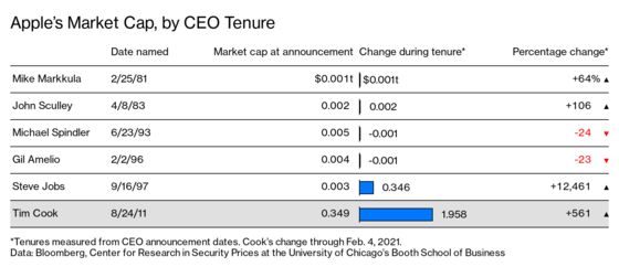 Apple Is the $2.3 Trillion Fortress That Tim Cook Built