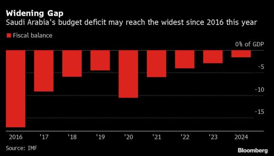 Goldman Says Saudi Peg ‘Here to Stay,’ Though at Cost to Economy