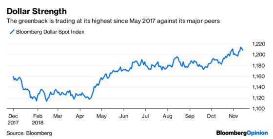 Commodities Are Sending a Distressing Signal