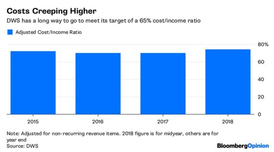 For Deutsche Bank’s Escapee, Freedom Is No Reward