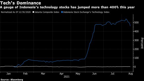 Here Are Winners and Losers From Indonesia’s $188 Billion Budget