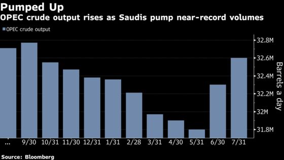 Oil Bounces From One-Month Low as U.S. Supply Hub Seen Draining