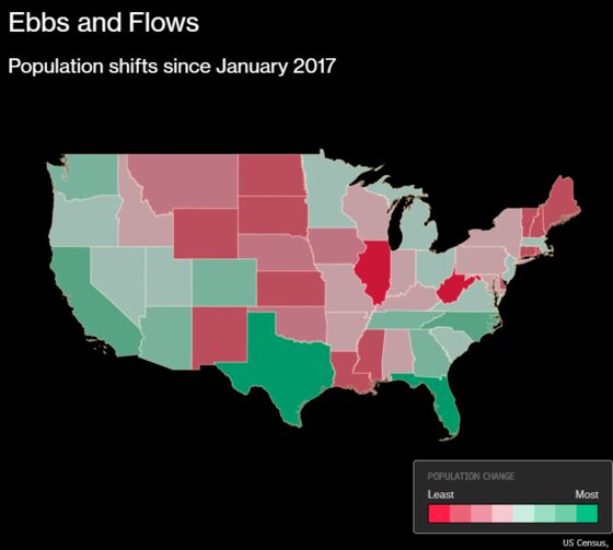 Texas and Florida See Largest Population Gains