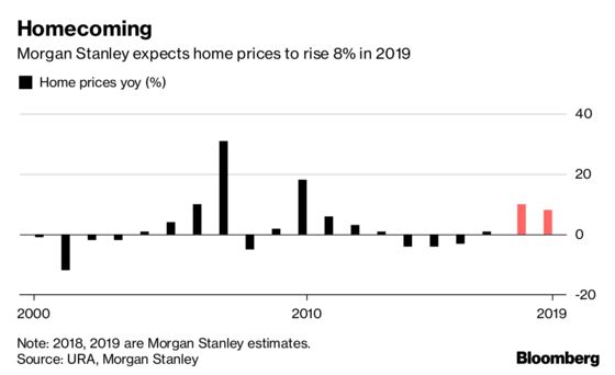 Singapore Housing Curbs Won't Cool Prices, Morgan Stanley Says
