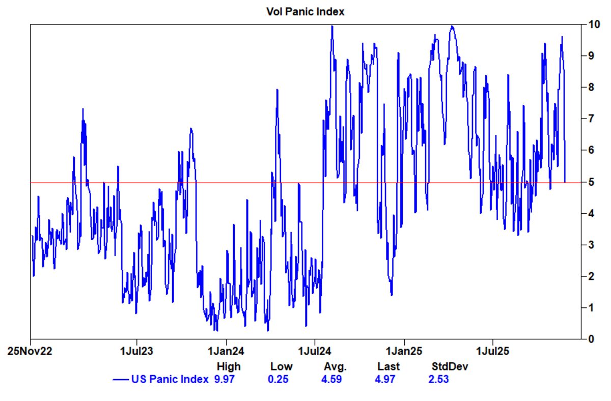 Goldman Traders Say Market Enters December With ‘Cleaner’ Setup