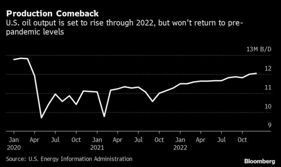 U.S. Pins Possible Strategic Oil Release on Monthly Report This Week