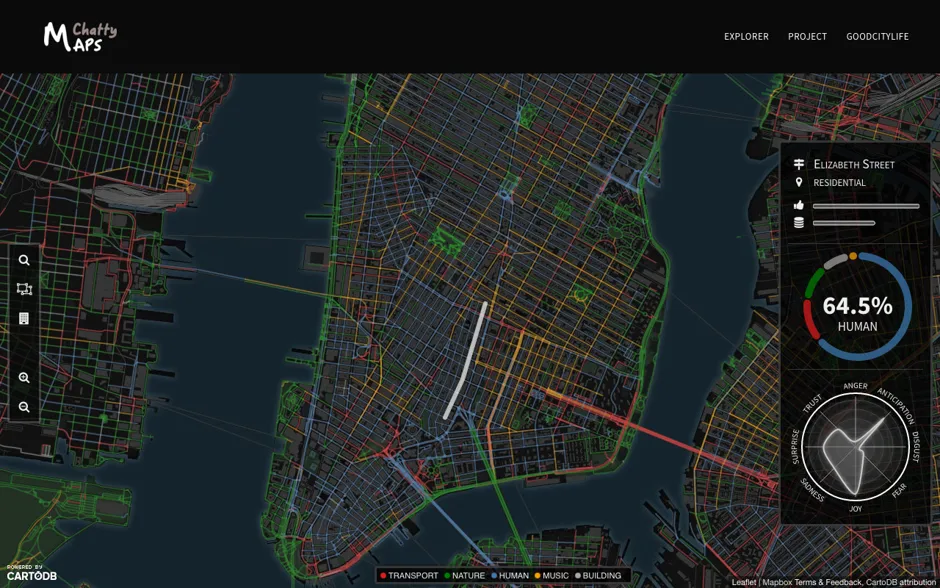 A sound profile of a street in New York City.