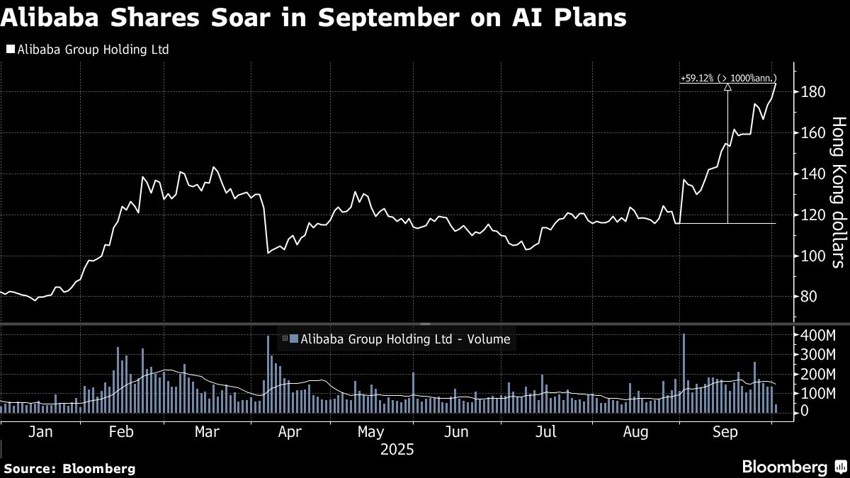 JPMorgan Boosts Alibaba Price Target to Street High on AI, Cloud